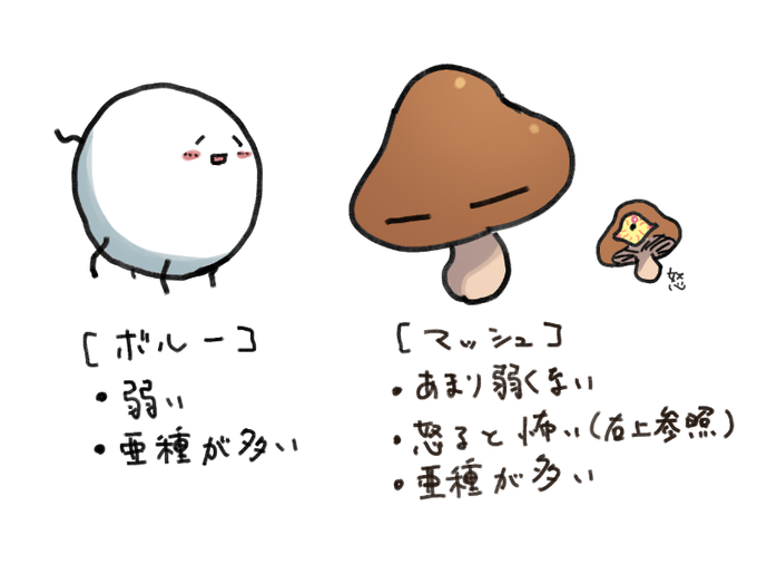 中学生の頃に描いて遊んでいたキャラクター… 