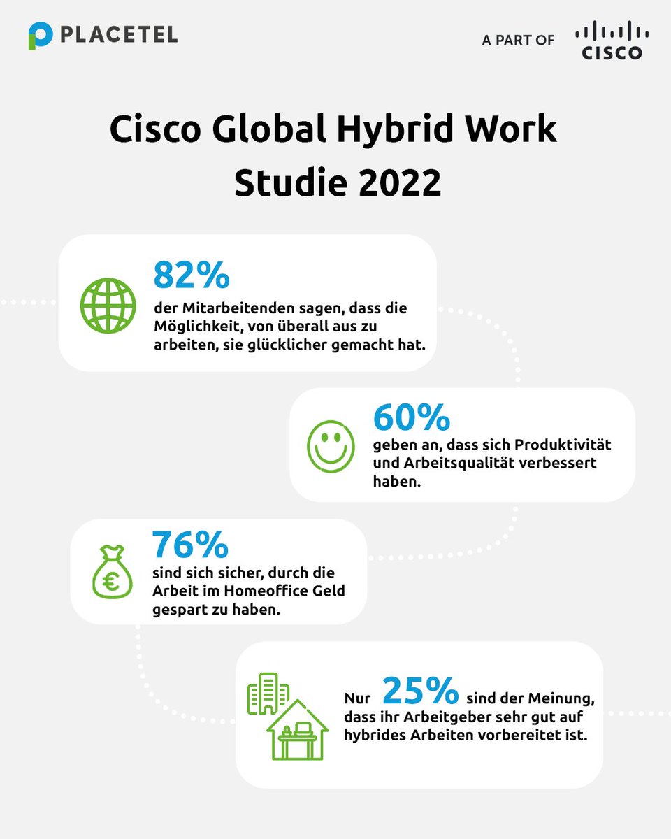 Laut einer neuen globalen <a href="/Cisco/">Cisco</a>-Studie hat hybrides Arbeiten dazu beigetragen, das Wohlbefinden, die Work-Life-Balance sowie die Produktivität von Mitarbeitenden weltweit zu verbessern. 👏

newsroom.cisco.com/c/r/newsroom/e…