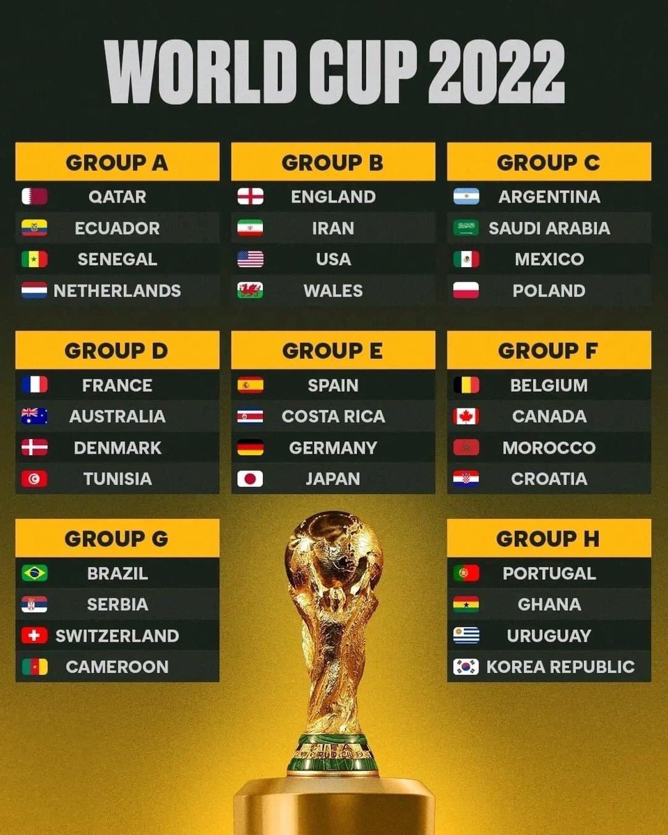 The complete 2022 World Cup groups.

CAN'T. WAIT 🍿

#GoQatar2022 #SeeYouIn2022 #SeeYouInQatar #Qatar2022 #WorldCup #Football #Qatar #QatarLife #Welcome