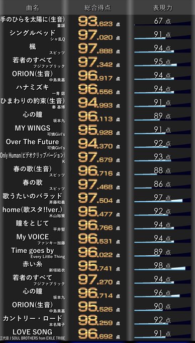 歌うたいのバラッドのtwitterイラスト検索結果