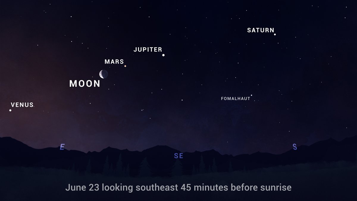A parade of planets is underway, and for the next two days, the crescent Moon will join the crowd.

Where are you watching from? Share your planetary alignment photos with us—bonus points if the weather is good: go.nasa.gov/3OfK6hS