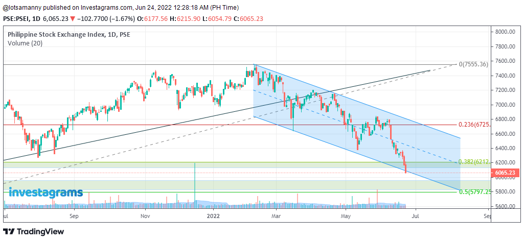 lotsamanny's tweet photo. $PSEI road to 5700 https://t.co/AsLSMDhymd #investagrams https://t.co/fioBk5RaMM
