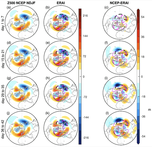 Just published: Schwartz, Garfinkel et al, incl <a href="/Priyanka_AY/">Priyanka Yadav</a>: Model biases in extratropical stationary wave patterns lead to significant forecast errors. Improving on these biases will likely improve the long-range prediction of extreme events.