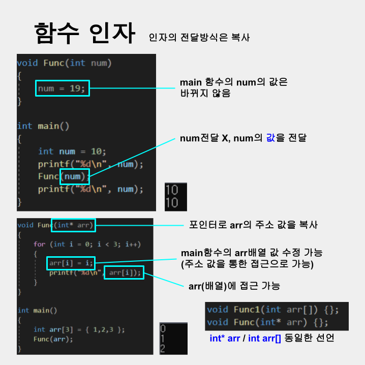 ErkaProgram's tweet photo. 함수 인자
#C #C언어 #programming https://t.co/iaM1USBGNr