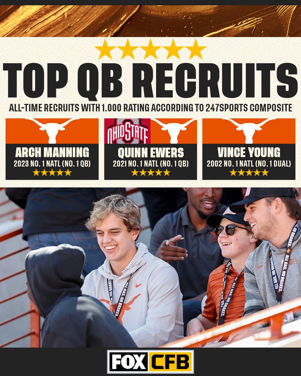 CFBONFOX's tweet photo. 🔥🤘 @TexasFootball has landed all 3 perfect rated QBs in 247sports composite history https://t.co/NSd7rxImRb