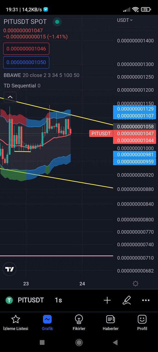 Bollinger bandı maviye döndü yukarı sert bir hareketin gelmesini bekliyorum.  Son yolcular alınıyor. #Pitbull #pitbulltoken