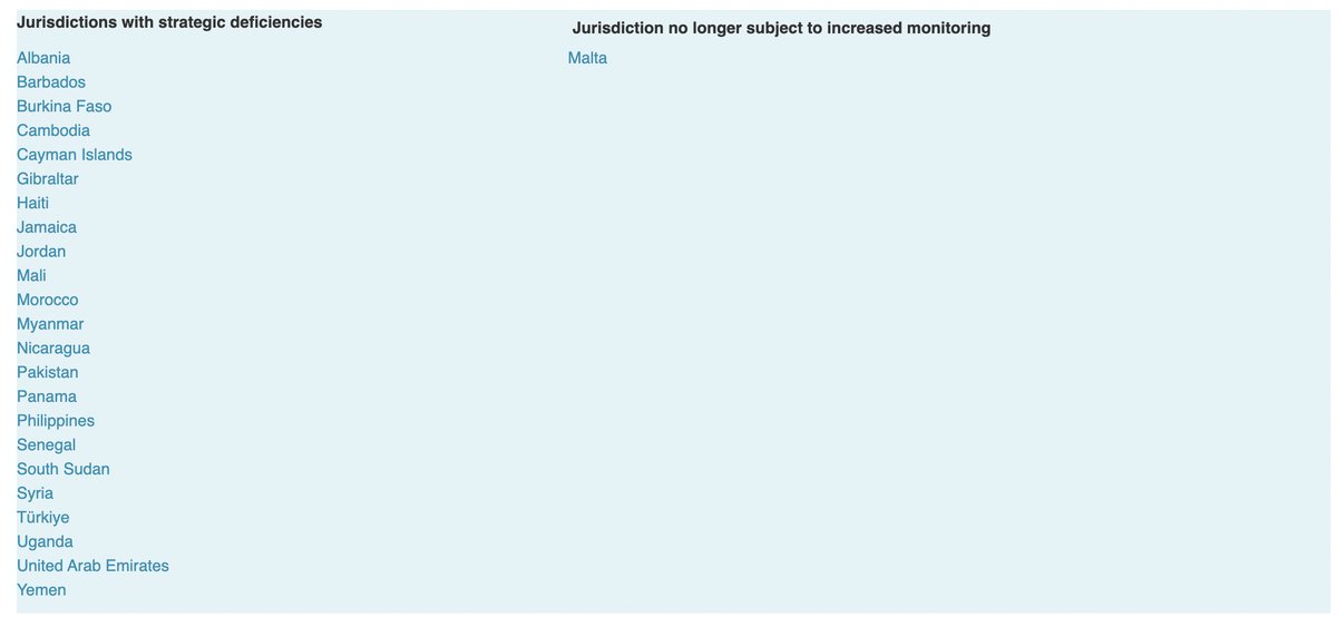 NTAdvisorsuy's tweet photo. Financial Action Task Force - GAFI ha actualizado su lista de jurisdicciones con deficiencias estratégicas en materia de #lavadodeactivos y financiamiento del terrorismo (la denominada "lista gris") en su último plenario de junio de este año. Sale de la lista #malta. #ntadvisors https://t.co/u0C2KK7ciN