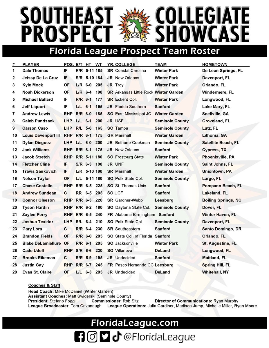 floridaleague's tweet photo. We're proud to announce the Florida League Prospect Team that will travel to Liberty University next week for the 2022 Southeast Prospect showcase! We'll take on @SunbeltBaseball and @HamptonsLeague!

Read more here: https://t.co/kaKBoBrRnf

🎟️: https://t.co/gdlLMp0vbI https://t.co/lvvH9xkOjE