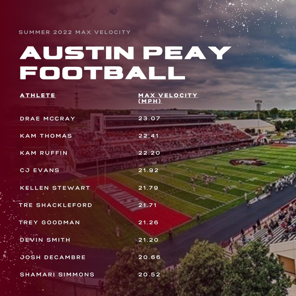 Speed Kills💨💨💨

Go Govs ‼️🎩