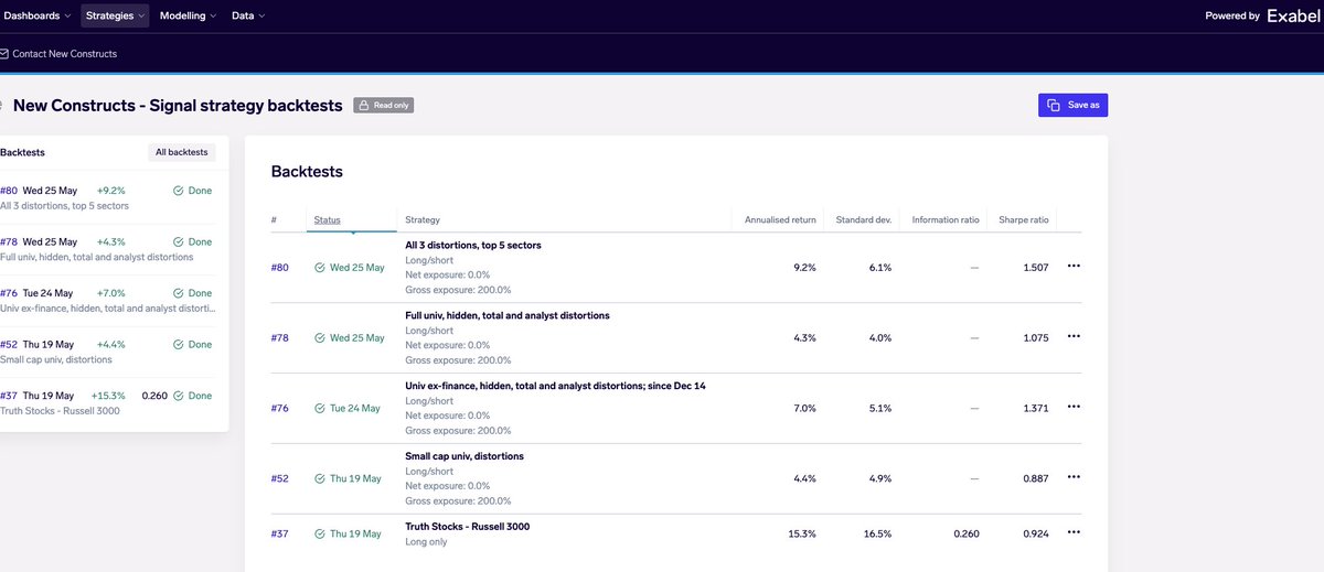 NewConstructs's tweet photo. See how to get novel alpha with #EarningsDistortion, #CoreEarnings and #TruthStocks right now on @exabel's platform with 5 different portfolio strategies L/S and Long Only. https://t.co/hsXtkJzGHK