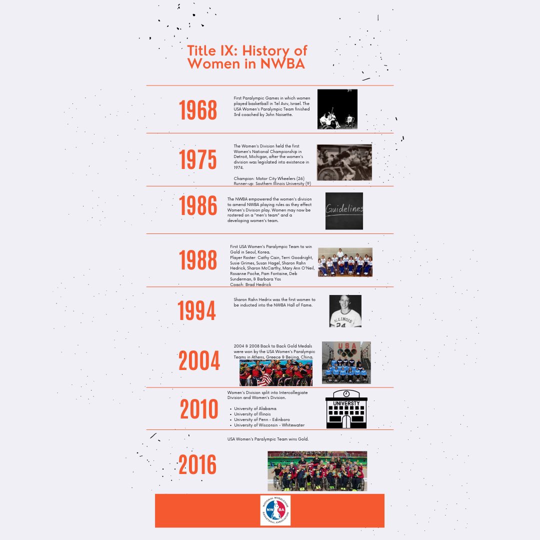 #TitleIX50 #RollWithUS #womensrights