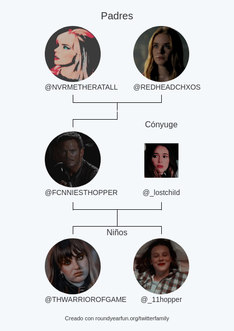 Mi Familia de Twitter:
Padres: <a href="/NVRMETHERATALL/">* 𝓛𝐘𝐍𝐍</a> @REDHEADCHXOS
Cónyuge: @_lostchiId
Niños: @THWARRIOROFGAME <a href="/_11hopper/">𝐉𝐚𝐧𝐞 𝐇𝐨𝐩𝐩𝐞𝐫</a>

via funaroundy.me/twitterfamily?…

⠀