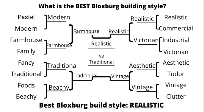 Bloxburg Uncoverings tweet media