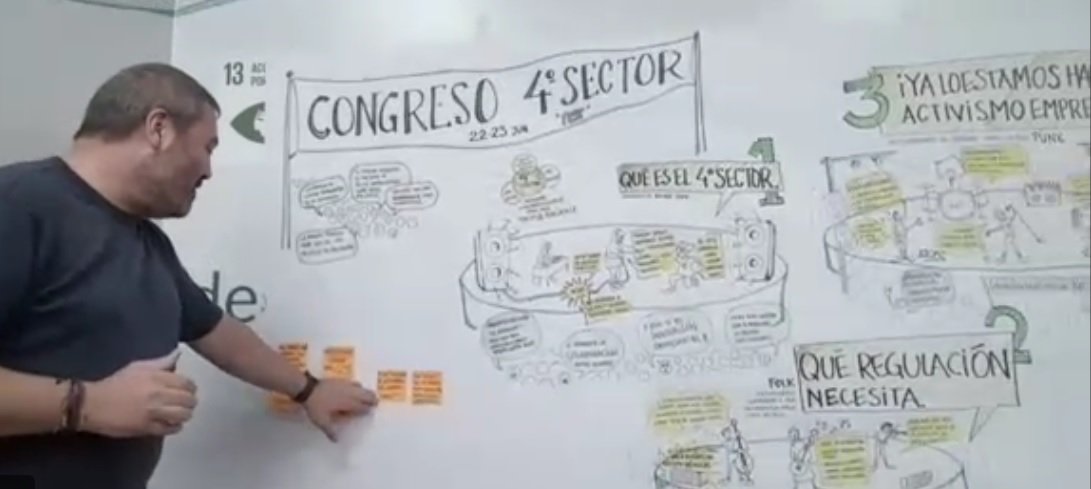 Feliz por haber participado en el I Congreso del 4° Sector:
"LIDERAR EN SOLIDARIO, CON COMPROMISO"

Orgullosa por formar parte de las redes de #Economia Social y #Solidaria, impulsando proyectos y #empresas con #propósito, con ambición pero sin avaricia.

#sannas #triplebalance
