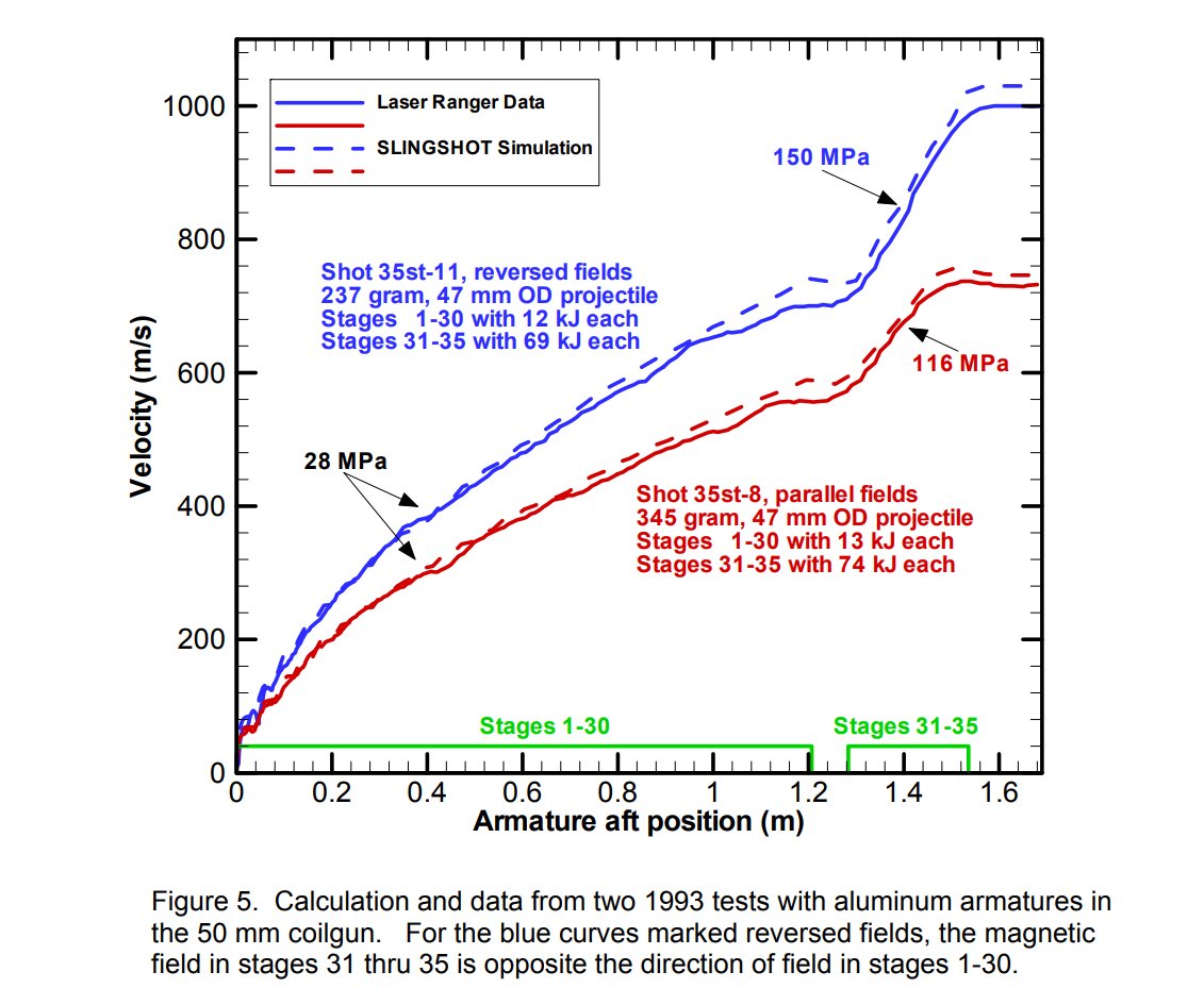 ToughSF on Twitter "The velocity record for a coilgun seems to be 1 km