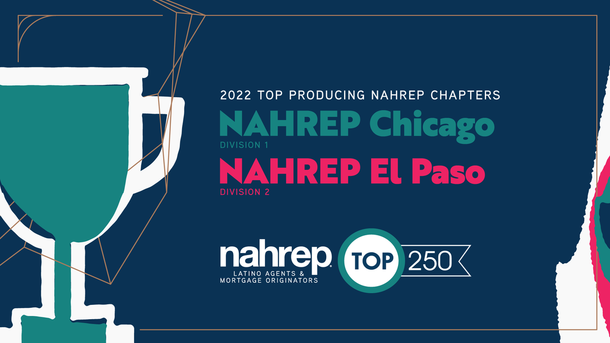 NAHREP's tweet photo. Congratulations to NAHREP Chicago and NAHREP El Paso on winning the 2022 #Top250 Chapter Competition 🏆! These chapters are dedicated to advancing sustainable Hispanic #homeownership &amp; committed to the second principle of the #NAHREP10: Be in the top 10% of your profession. https://t.co/R9ak38VBhN
