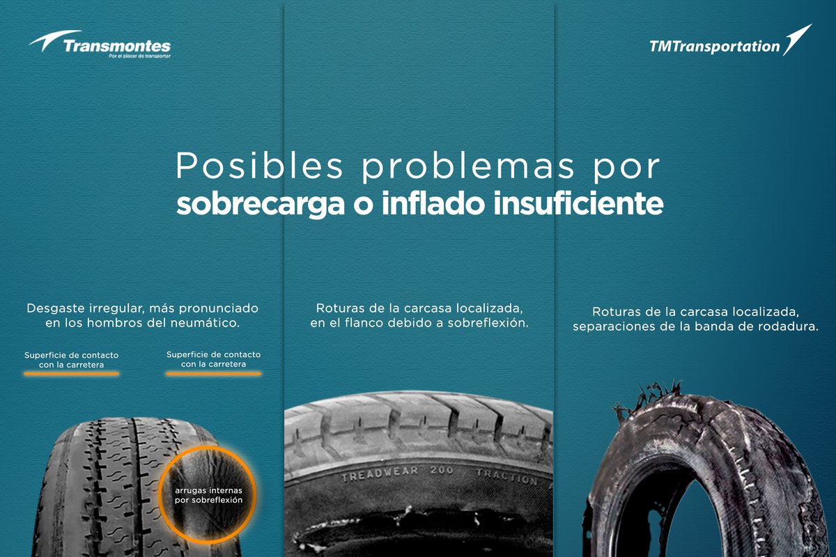 TRANSMONTES1's tweet photo. 🚛 La seguridad es primero🚛, revisa tu unidad antes de salir a tu destino 

#TMtips https://t.co/zVijuZxUq0