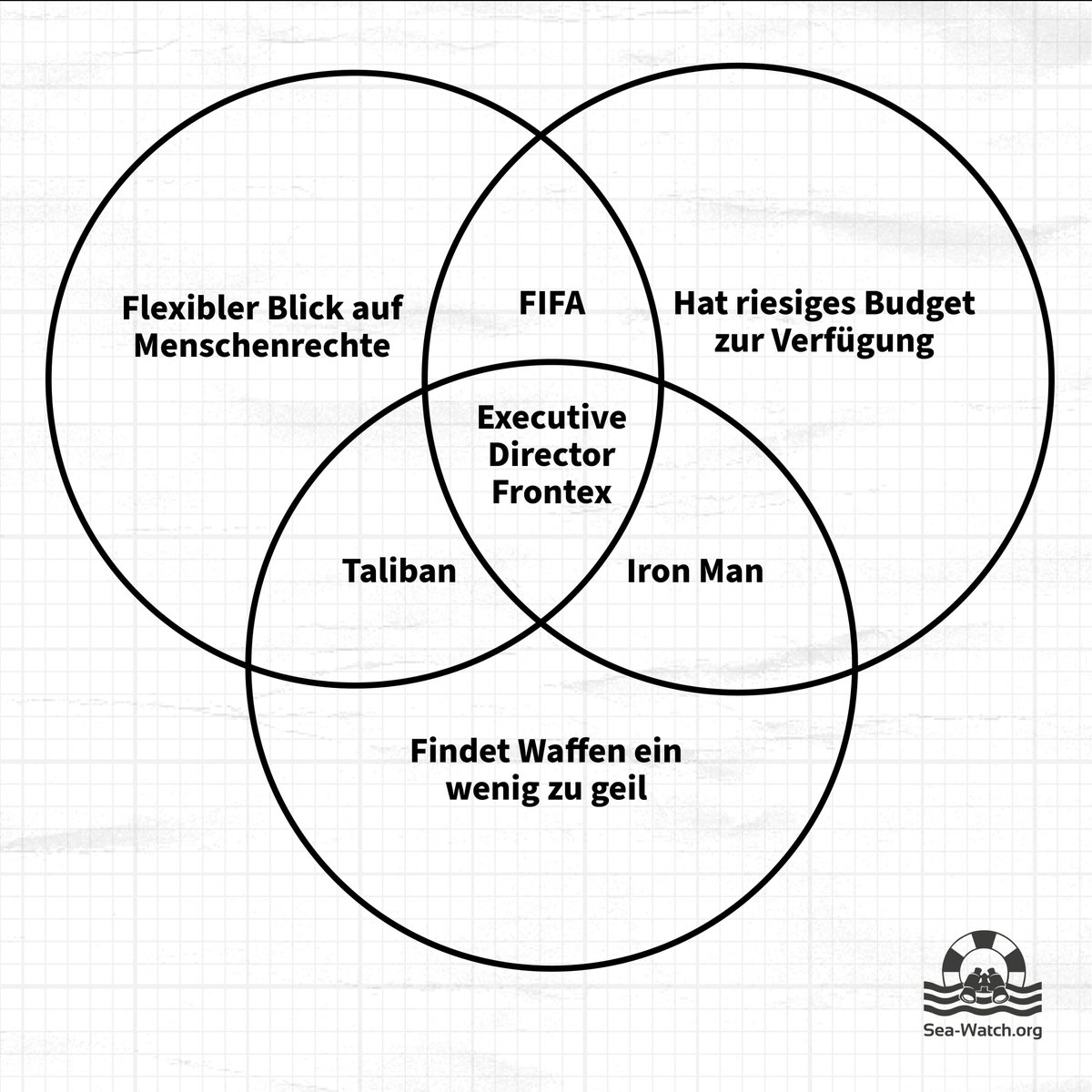 seawatchcrew's tweet photo. Hey @frontex, wir haben das Job-Profil für euren neuen Executive Director nochmal ausgearbeitet. Gern geschehen. https://t.co/wu9s5pRnc5