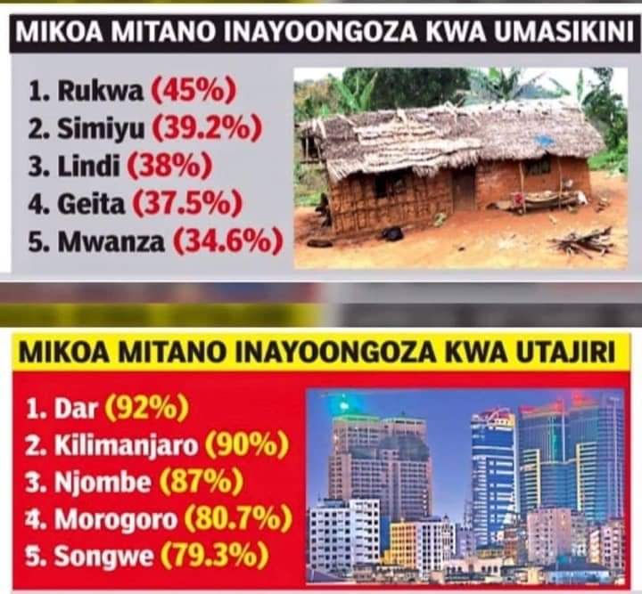 Aduiwayanga's tweet photo. Mkoa wako upo upande gani? https://t.co/SiClEMkVTa