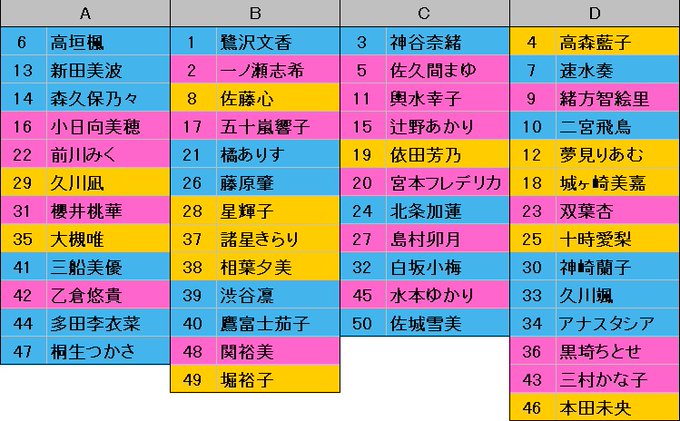 デレステ計算機配布所さん の人気ツイート 1 Whotwi グラフィカルtwitter分析