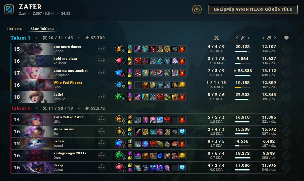 .<a href="/Celduan/">Celduan</a>' da 2. maçımızdan  galibiyetle ayrılıyoruz ve lige 2-0 devam ediyoruz.