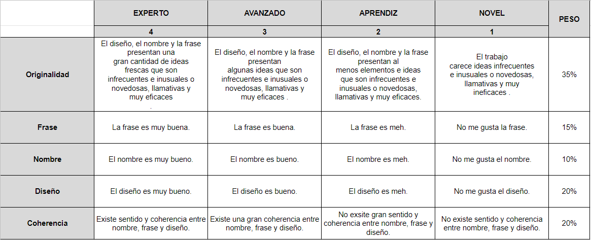 MiguelAngelTRH's tweet photo. Rúbrica de evaluación de la gala 8! https://t.co/mNV4zyAsqG