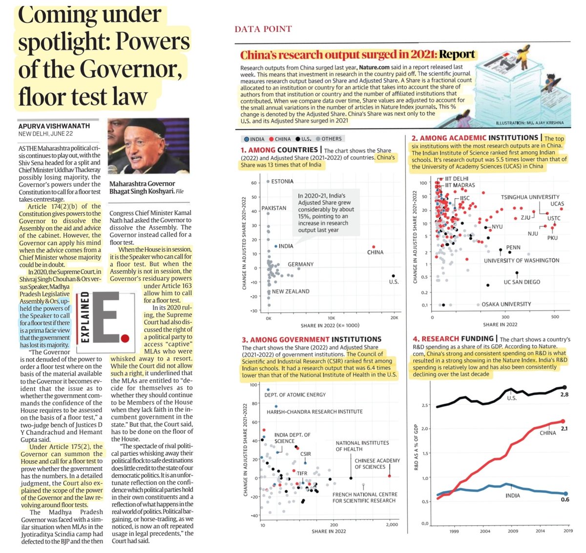 imRavikantYadav's tweet photo. #GoodEvening
Todays #newspapers
Protests at KLNP, natural habitat fr #DancingDeer
@narendramodi ji- $1tn scope fr #Indian #DigitalEconomy
The Role of #caste in economic transformation
Powers of #Governor #FloorTest #MaharashtraCrisis
China's research 📈 in 2021,India way behind https://t.co/Hh21eqRN4s