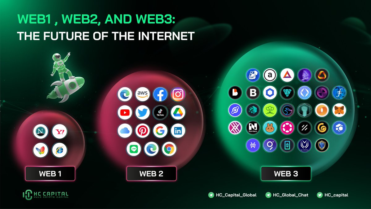 hc_capital's tweet photo. 🔥 The Future of the Internet 

🚀In the Future, All People &amp; Businesses will use #Web3 in their lives unconsciously because of the complicated &amp; centralized economy problems. 

How is #Web 3.0 so incredible?

@LensProtocol @iotex_io @RadioCacaNFT @Metahero_io @Everdome_io,... https://t.co/XSjPoWfgC8