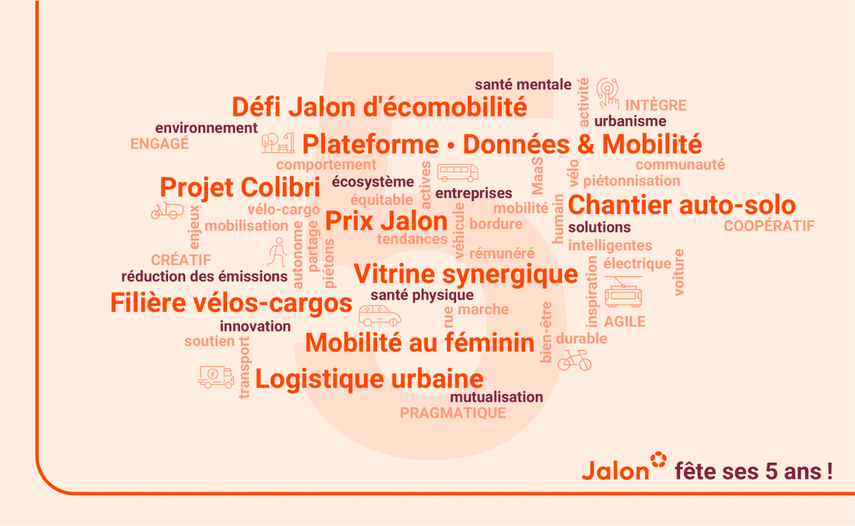 Jalon fête ses cinq ans!

Nous avons mis en place plusieurs projets dans le domaine de la mobilité durable en lien avec notre mission d'accompagner les firmes et municipalités vers des pratiques plus durables.
Merci pour votre confiance!

#jalon #mobilitédurable #écomobilité