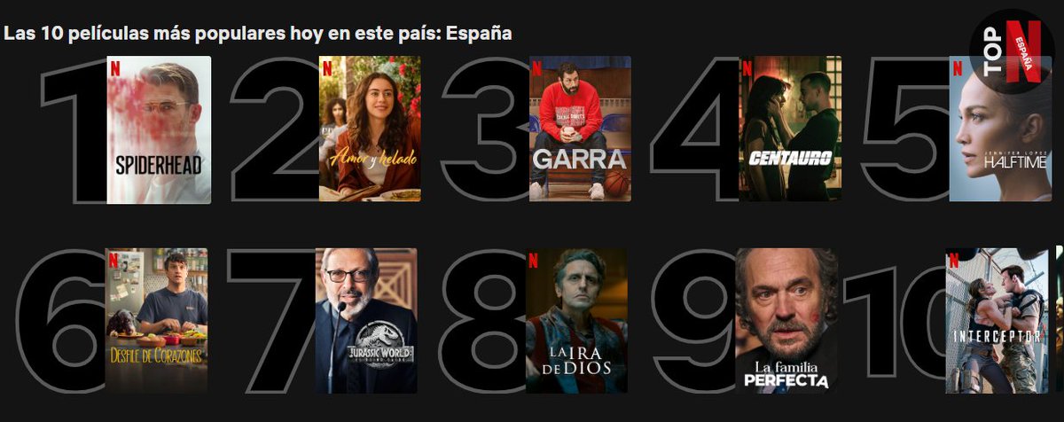 TopNETFLIXEs's tweet photo. TOP Películas 22/6/2022
1 Spiderhead =
2 Amor y helado ⬅️ 
3 Garra ⬇️1
4 Centauro ⬇️1
5 Jennifer Lopez: Halftime ⬇️1
6 Desfile de corazones ⬇️1
7 Jurassic World: El reino caído ⬇️1
8 La ira de Dios ⬇️1
9 La familia perfecta ⬇️1
10 Interceptor = https://t.co/GUubYDohyl
