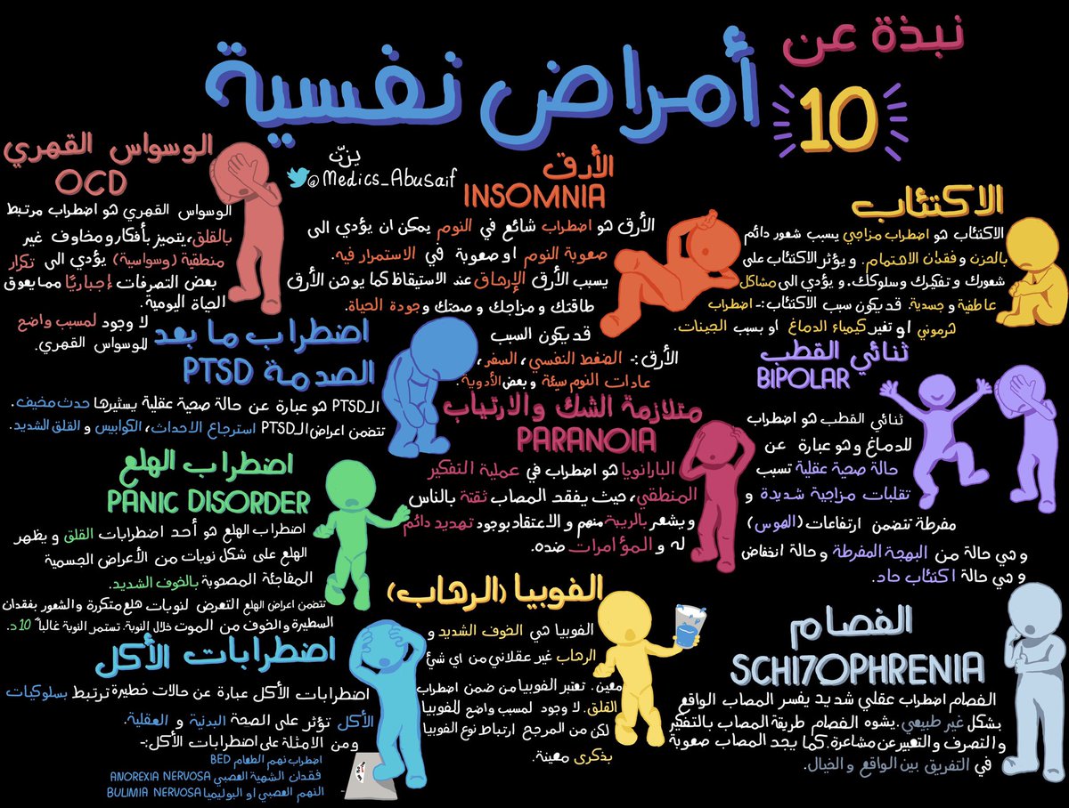 medics_AbuSaif's tweet photo. كل ملخصات�� عن الامراض و الاضطرابات النفسية https://t.co/K2eXo3xm50