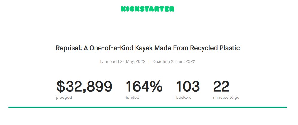 CollinBednar's tweet photo. Only 20 minutes left on our Kickstarter! It's been a wild ride. So close to $33K! https://t.co/Z1uO6RX8hK