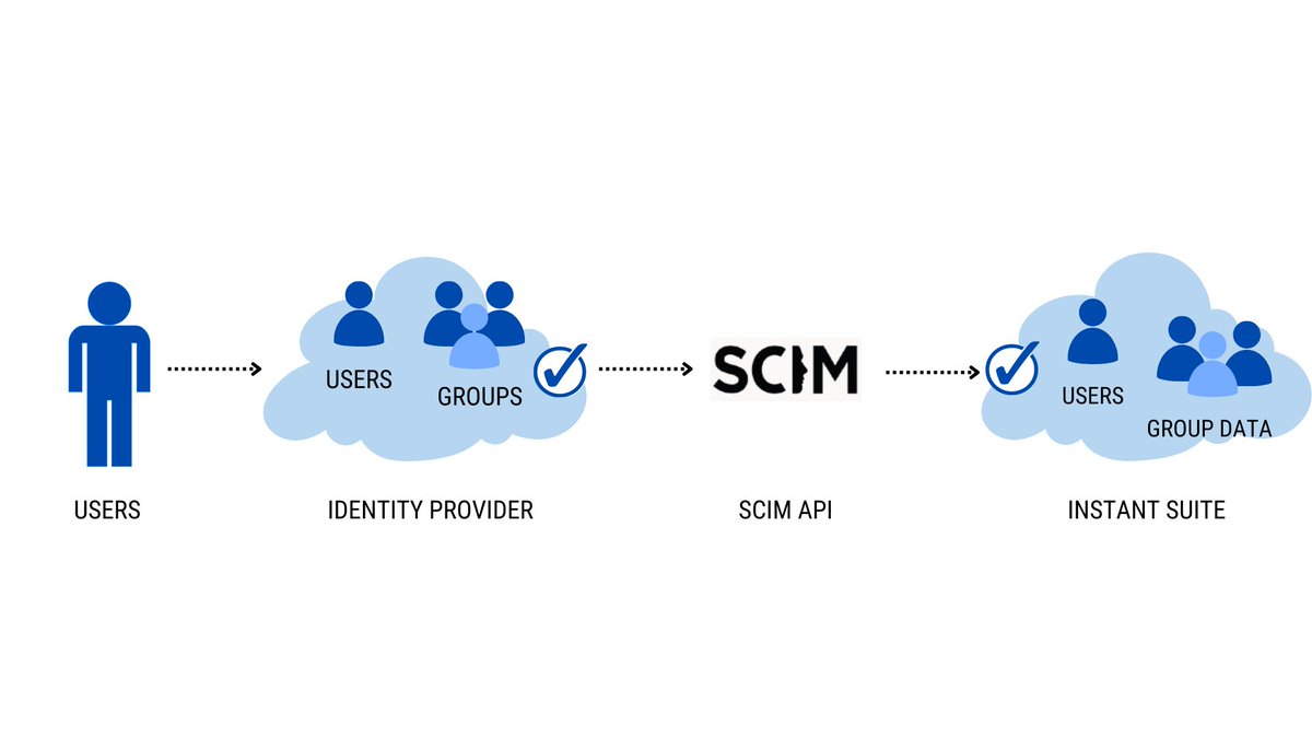 SharingCloud tweet media