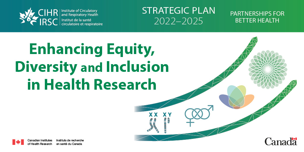 CIHR_ICRH's tweet photo. #ICRH will support activities that represent the diversity and intersectionality of the Institute community members and stakeholders.
Learn more about how we plan to Enhance EDI in Health Research: https://t.co/K27MAyaywu https://t.co/cKC0oAeqDj