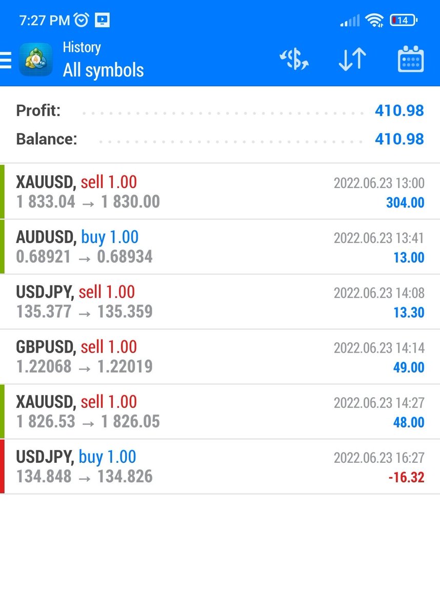 ForexSaheb's tweet photo. The biggest risk is not talking a risk. Ina world that's changing really quickly, the only strategy that is guaranteed to fail is not taking risks. 

Profit of the day 💴💰💴💰💴
#forexmoney #riskmanagement #forextrades #forexmarket #forexanalysis #forexmentor #forexin https://t.co/peSQWRPKUN