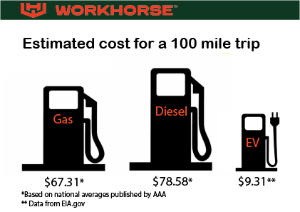 Workhorse tweet media