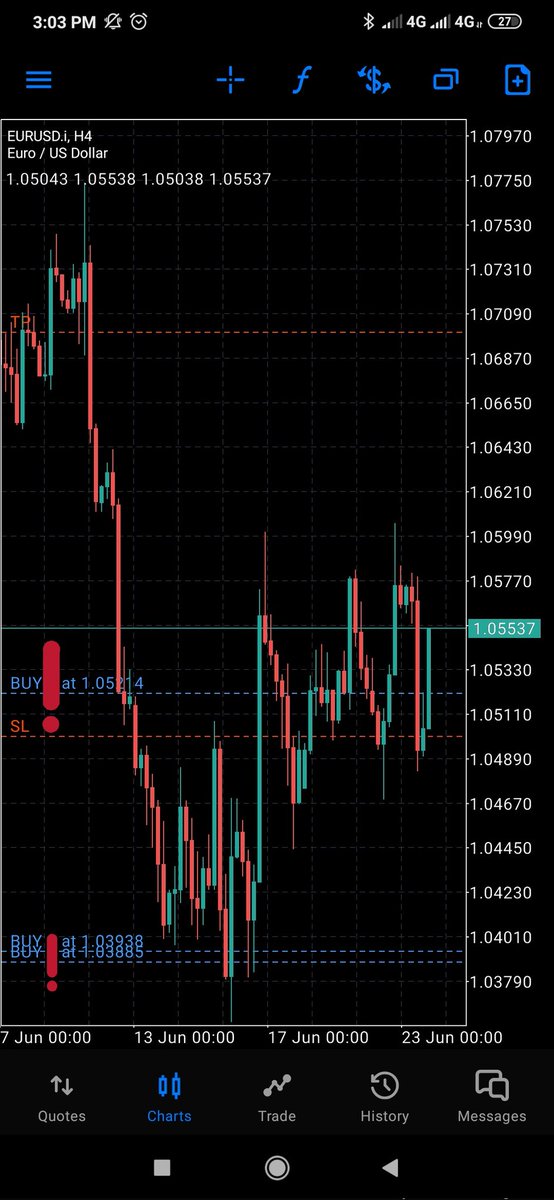 OmoyaSimult's tweet photo. @trader1sz Join me on Euro long from the bottom, king. Hop on! https://t.co/QNMZekLeoP