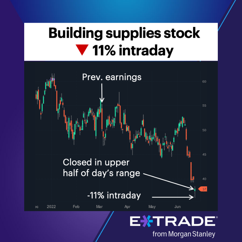 etrade's tweet photo. #ActiveTrader: Do traders think this construction stock’s pre-earnings pivot is a head fake?