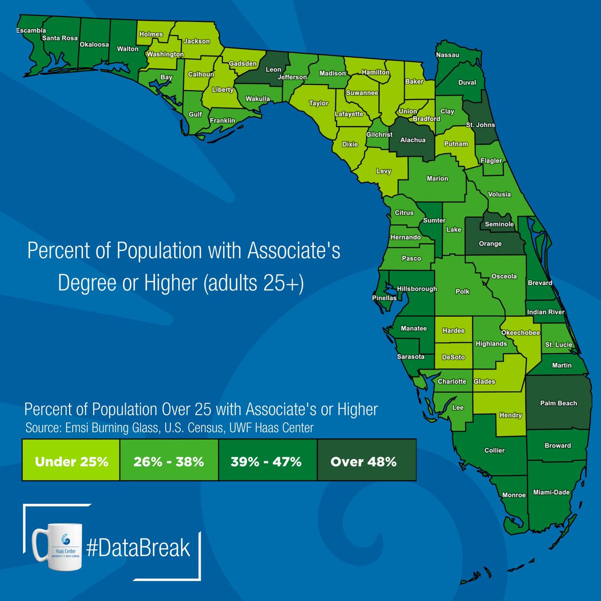 Discover what percentage of residents in your county have an Associate’s degree or higher. #DataBreak #northwestflorida #education #WaltonCountyEDA