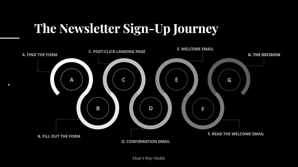 fenwick_writing's tweet photo. How to build an exceptional #B2B #newsletter: 

https://t.co/Sj91tlqO3c https://t.co/zAuVRE0PuZ