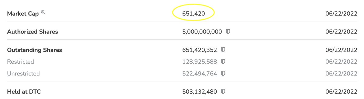 TheOTCAngel's tweet photo. $CYAP The next runner? 
✅Only 500M float sitting on 0.0010-12 👀
✅PR next week? 
✅1.7M in assets and only 651M MC 
✅Cancelled offering 
✅Last date of the lawsuit is 29/6- 6 days from now!
✅Work on new project- Bazzar- Online shopping website https://t.co/nz6IXSEPMQ