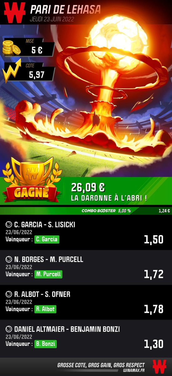 Merci <a href="/WinamaxSport/">Winamax Sport 🔞</a> pour les 5€ de Freebet d'anniversaire! Heureusement pour vous c'est pas tous les jours mon anniversaire 😂