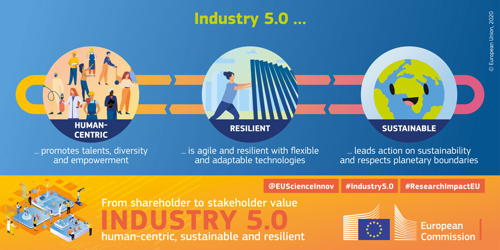 Industrial leaders &amp; stakeholders discussed the recommendations laid out in the #ESIR policy brief during the Roundtable on #Industry 5.0🏭

Discover the 🆕 report of the Roundtable: europa.eu/!CJf4Pq 

#EUIndustry