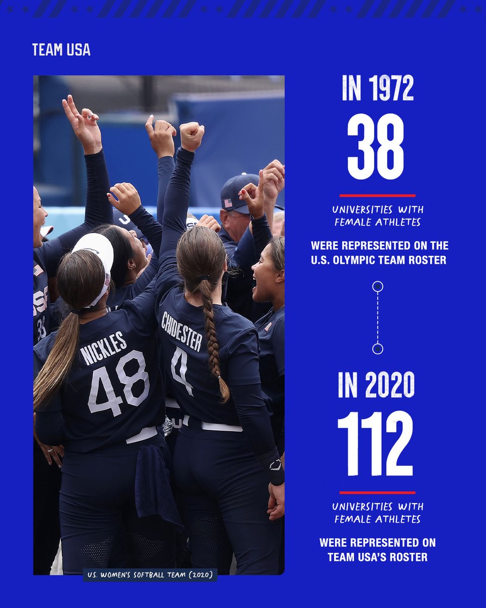 From 112 to one Team USA. 🇺🇸

#TitleIX50