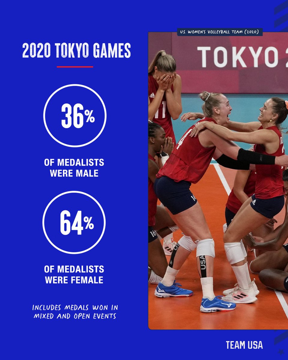 🥇🥈🥉 powered by U.S. women. 

#TitleIX50