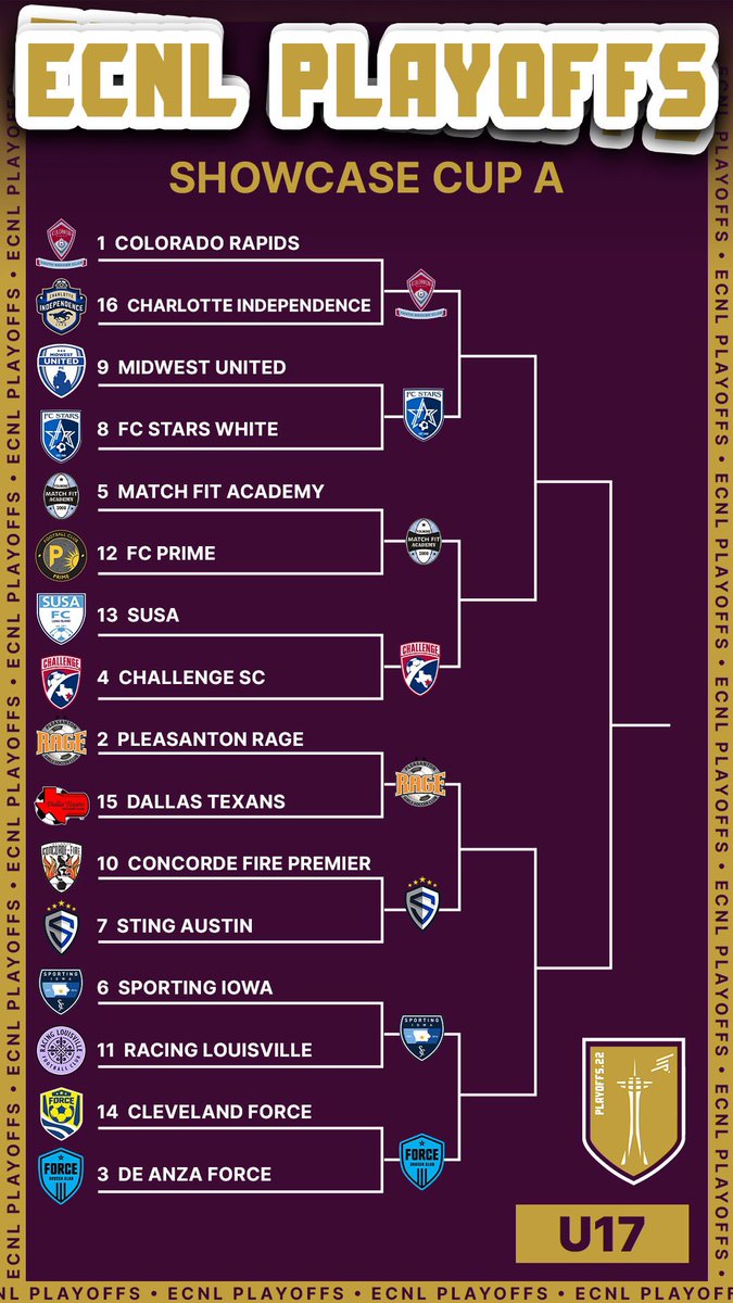ECNL Playoffs - 1️⃣7️⃣’s
🏆 Showcase Cup A
June 23, 2022 
📍 Seattle, Wash.
📆 bit.ly/3MWHPGP
📱 apple.co/3c26eeI
#️⃣ECNLPlayoffs

For complete schedules and score updates download The ECNL app or logon to ECNLgirls.com