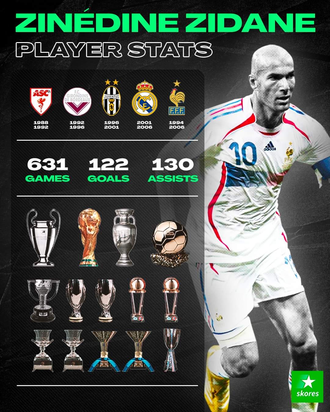 Happy 50th birthday to Zinedine Zidane   Ballon d\Or World Cup Champions League Euro 