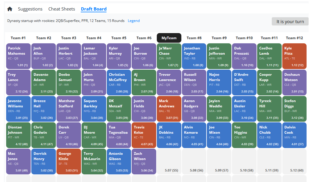 DLFTools's tweet image. Don't forget, there is a BRAND NEW mock draft simulator available from @DLFootball 
Game Changer!
dynastyleaguefootball.com/tools/