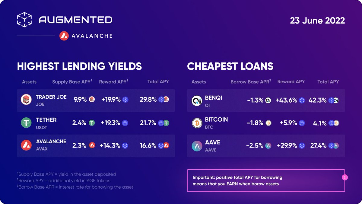 Augmented Finance tweet media