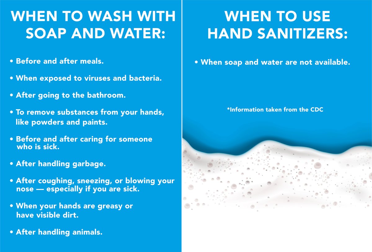 To wash, or not to wash – that is the question.

Check out this graphic we created for <a href="/Personal/">Personal Data News</a> Protected based on the information provided by the CDC, it’s not much of a question.

Personal Protected- Home of the 4-person Quad-Sink